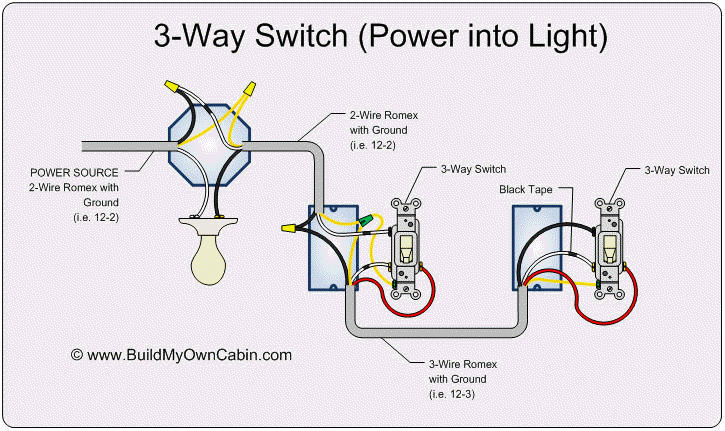 wiring a red series dimmer switch with power from light for