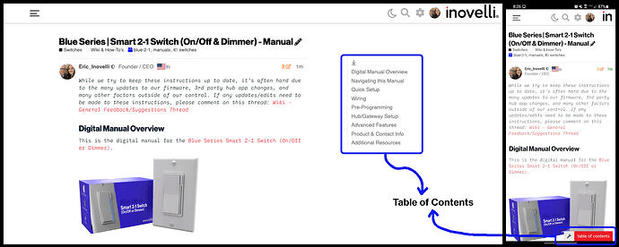 Table of Contents Location