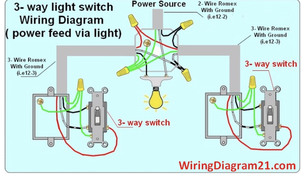 On the right side you power the switch by rewiring the white of the 3-wire ...