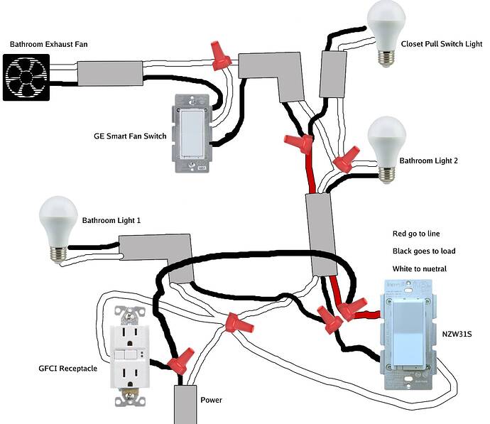 Bathroom Wiring Future