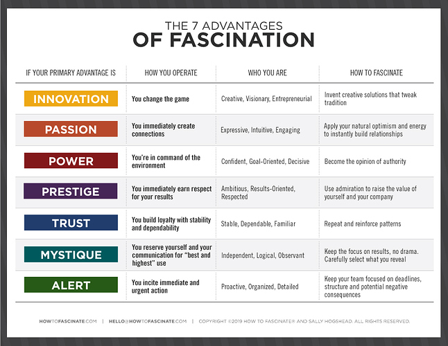 The-7-advantages-of-fascination