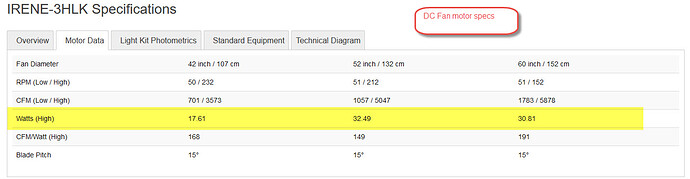 Irene DC Fan Motor Specs