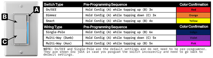 Pre-Programming Sequence