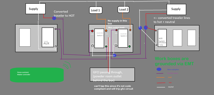 Sanity check