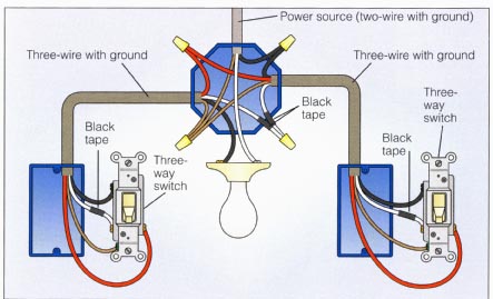 3-way-power-at-light2