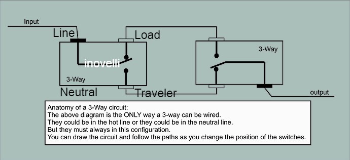 Anatomy Of A 3 Way Circuit Wiring Discussion Inovelli Community