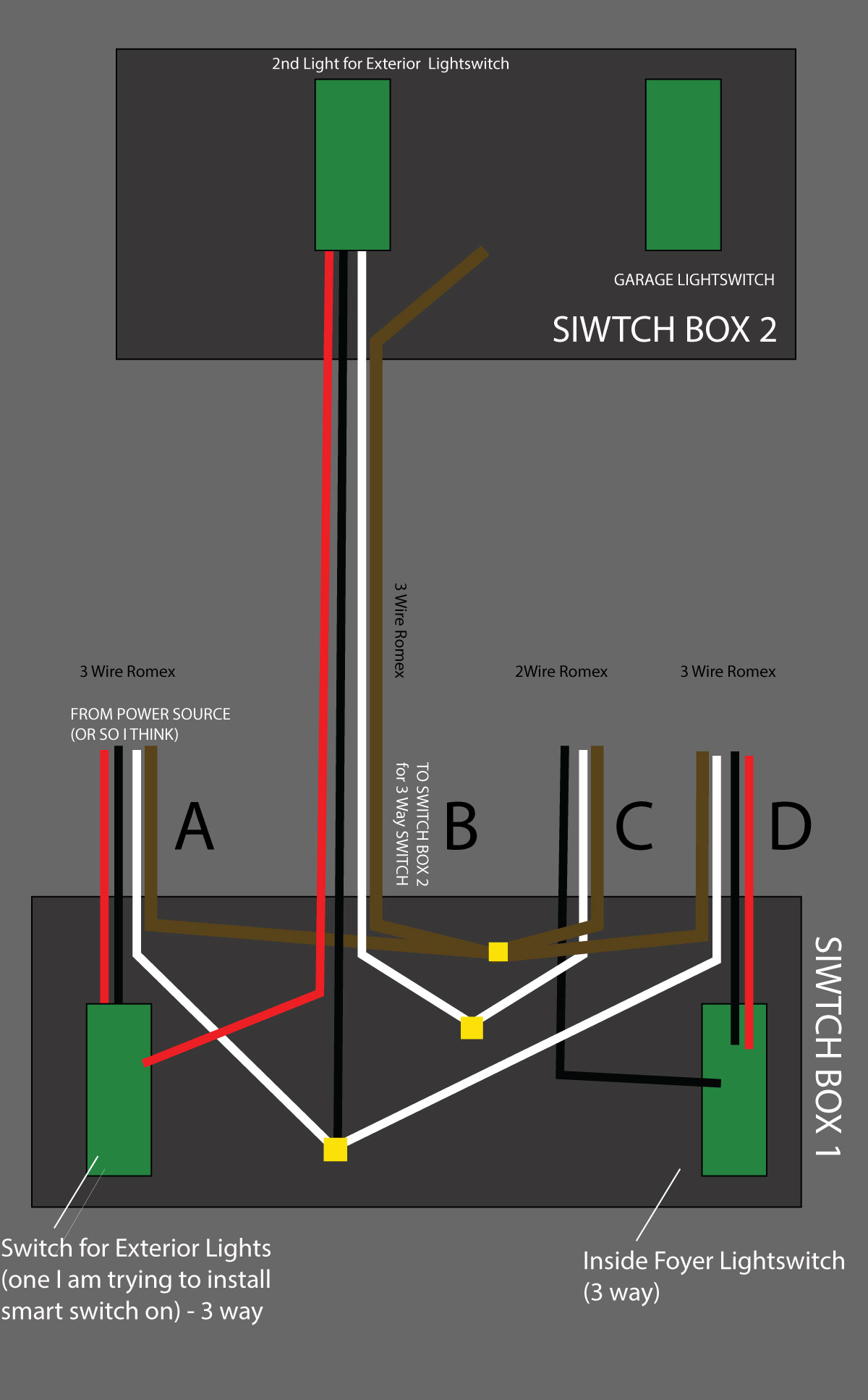 Trouble wiring Z-Wave Gen2 On/Off Switch in 3-Way Scenerio 