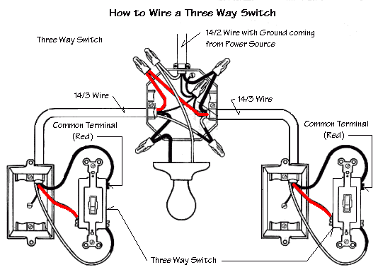 3wayswitch1