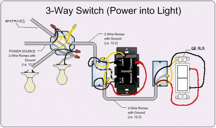 3 Way Lz31 Sn No Neutral Wire Ge Aux Faiils To Turn Off Wiring Discussion Inovelli Community