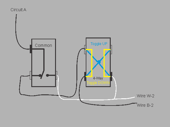 4way Switch Using 14 2 Wires Why Didn, 3 Way Switch Wiring Diagram With 2 Wires