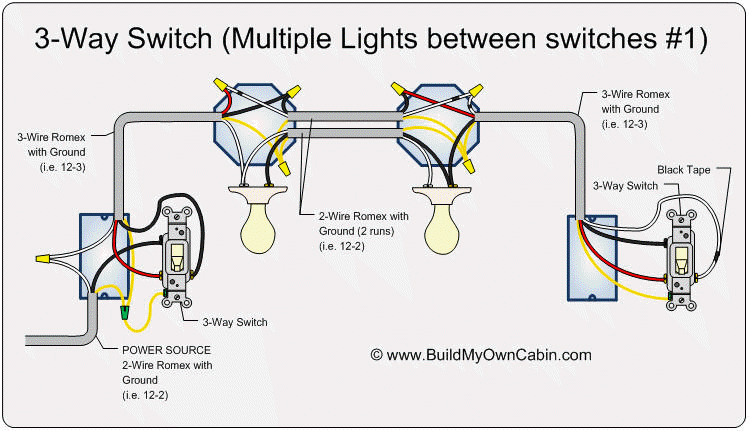 Inovelli Switch At The Far End, Wiring A 3 Way Dimmer Switch With Multiple Lights