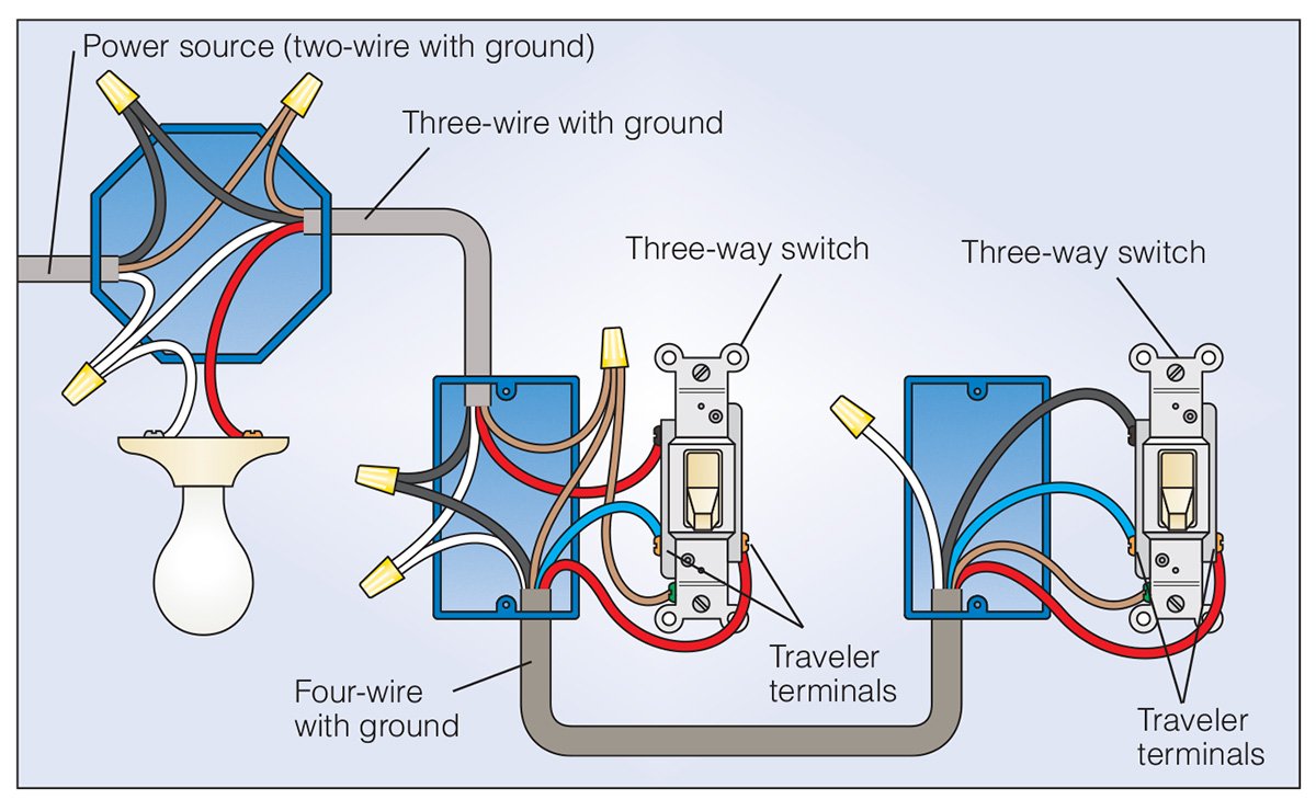 Trouble Wiring Z Off Switch In 3