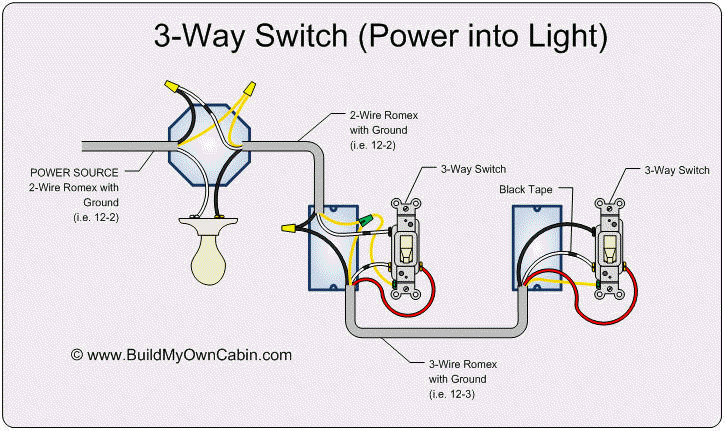 Wiring A Red Series Dimmer Switch With Power From Light For 3 Way Wiring Discussion Inovelli Community,Sansevieria Cylindrica Varieties