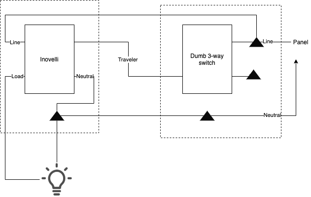 how to dumb switch game roms