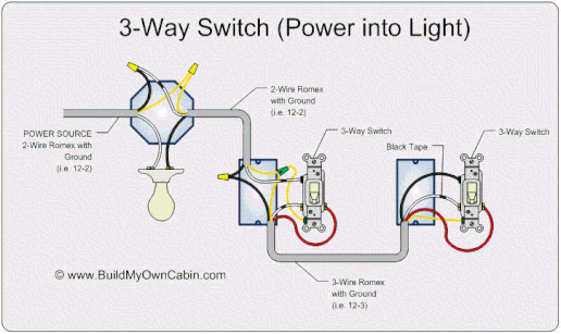 wiring a red series dimmer switch with power from light for